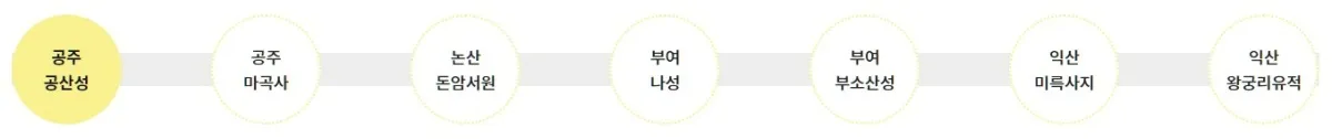 백제 고도의 길 코스